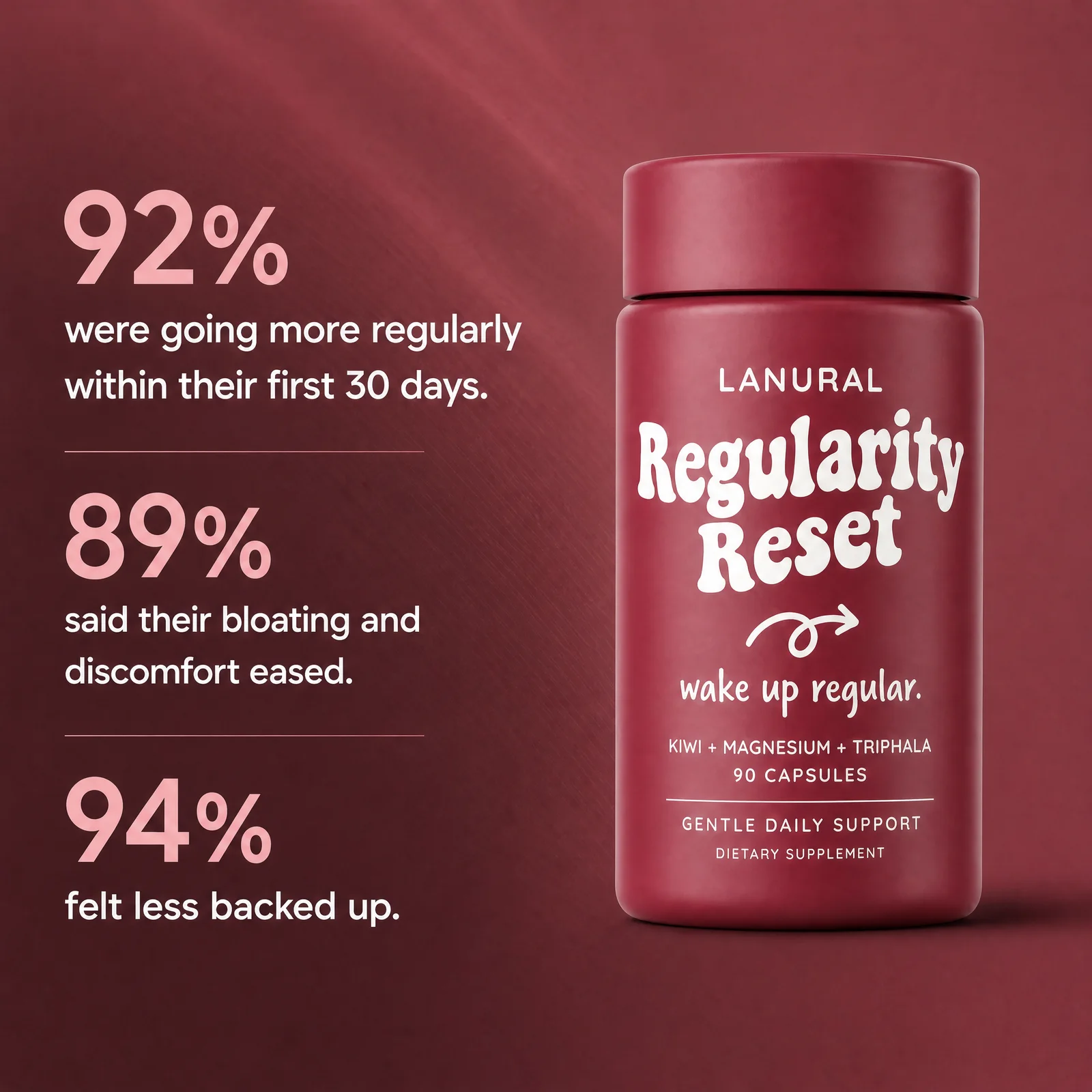 Regularity Reset
